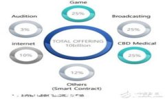 国外加密货币征税：您需要了解的一切