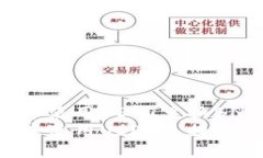 如何在TP钱包中使用USDT兑换BNB：完整指南  如何在
