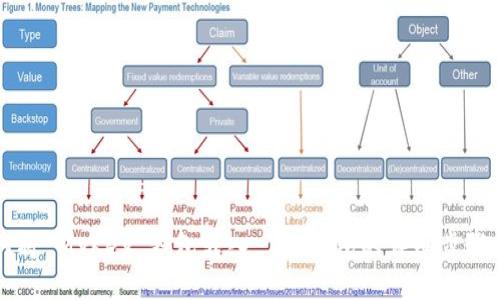 如何将 MyKey 钱包转入 TP 钱包的详细步骤指南
