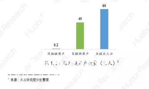思考一个并且最接近用户搜索需求的  
如何在TP钱包中补充矿工费？详细步骤与常见问题解析