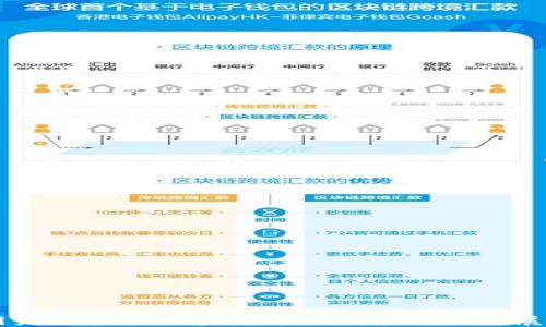 
国产区块链加密货币的发展与未来展望