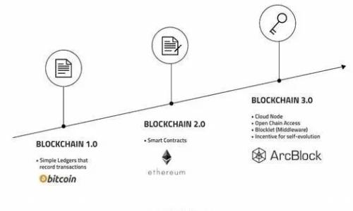 
2023年最佳加密货币推荐软件：全面指南与选择技巧