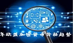 2023年欧盟加密货币价格趋势及分析