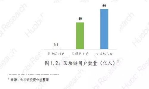 思考一个并且最接近用户搜索需求的 

TP钱包转账到交易所的时间与步骤详解