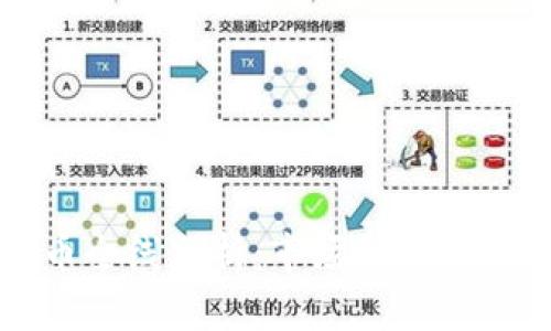 2023年度加密货币全线分析：市场趋势、投资机会及风险管理