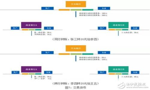 如何将资金导入TP钱包：完整指南