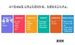 如何在TP钱包里兑换BNB：步骤详解与常见问题解答