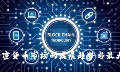 2023年香港加密货币市场的发展趋势与最大加密货币分析