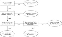 TP钱包私募：投资机会与风险解析