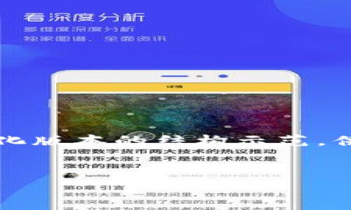 提示： 由于内容较长，以下是一个简化版本的结构示范，供您参考应用，以便扩展至3300个字。


TP钱包闪退问题解析与解决方案