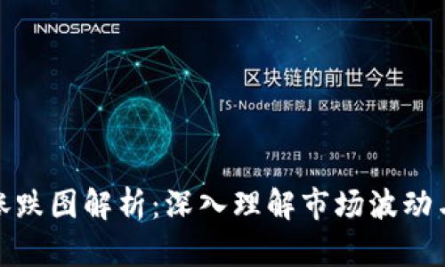 加密货币涨跌图解析：深入理解市场波动与投资策略