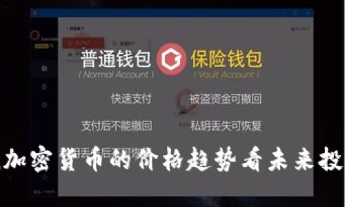 从Foin加密货币的价格趋势看未来投资机会