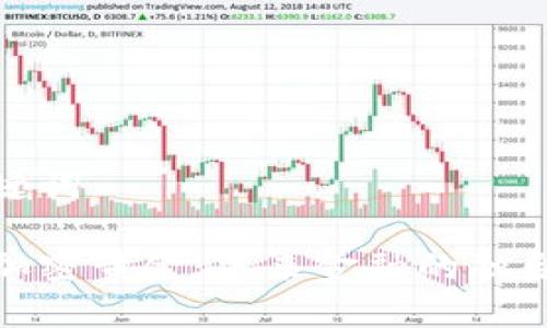 可能的和关键词 

数字货币与加密黄金：未来金融的融合与发展解读