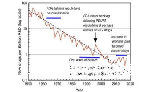TP新版本使用教程：轻松掌握数字资产管理